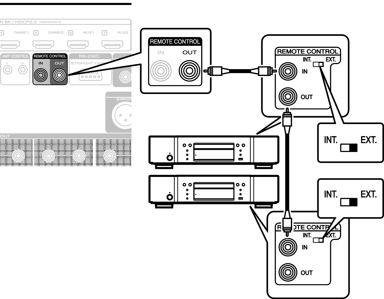 Conne REMOTE OUT AV10